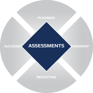STM Solutions: Assessments