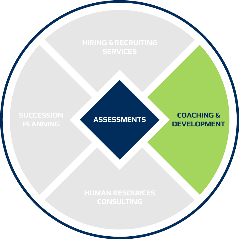 Call center planner careers, succession plans & recruitment