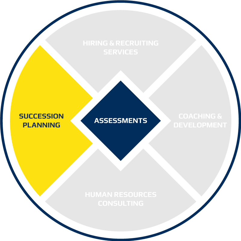 stm-services-wheel-2021-succession-800x800