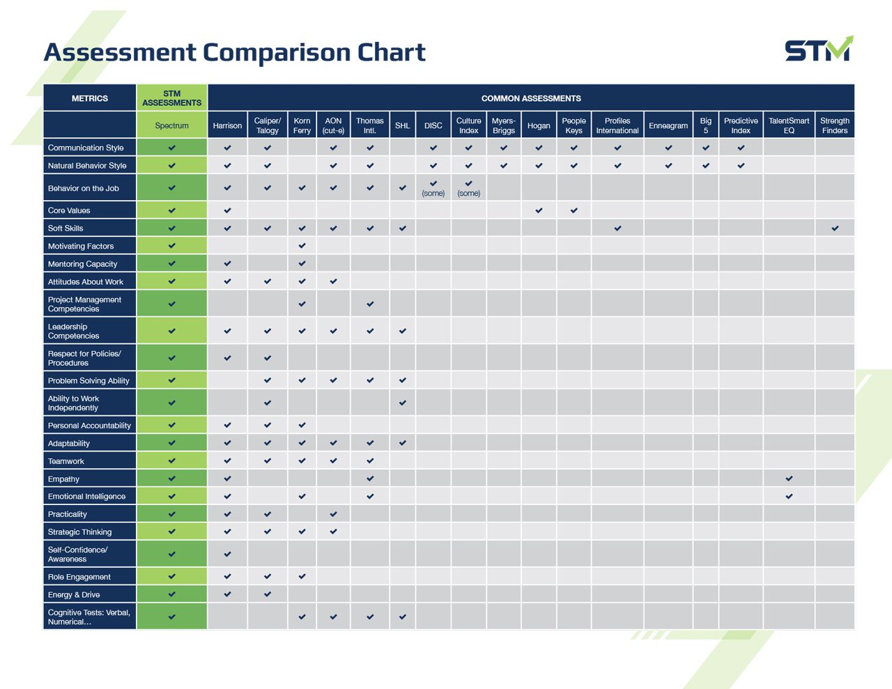 stm-assessment-comparison-chart-(landscape)-1280x989